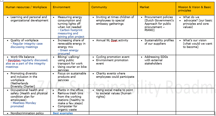 Image actions per theme